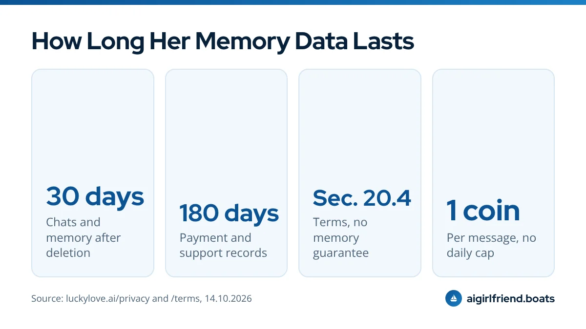 ai girlfriend memory